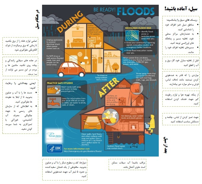 اقدامات  هنگام وقوع سيل و بعد از سيل 